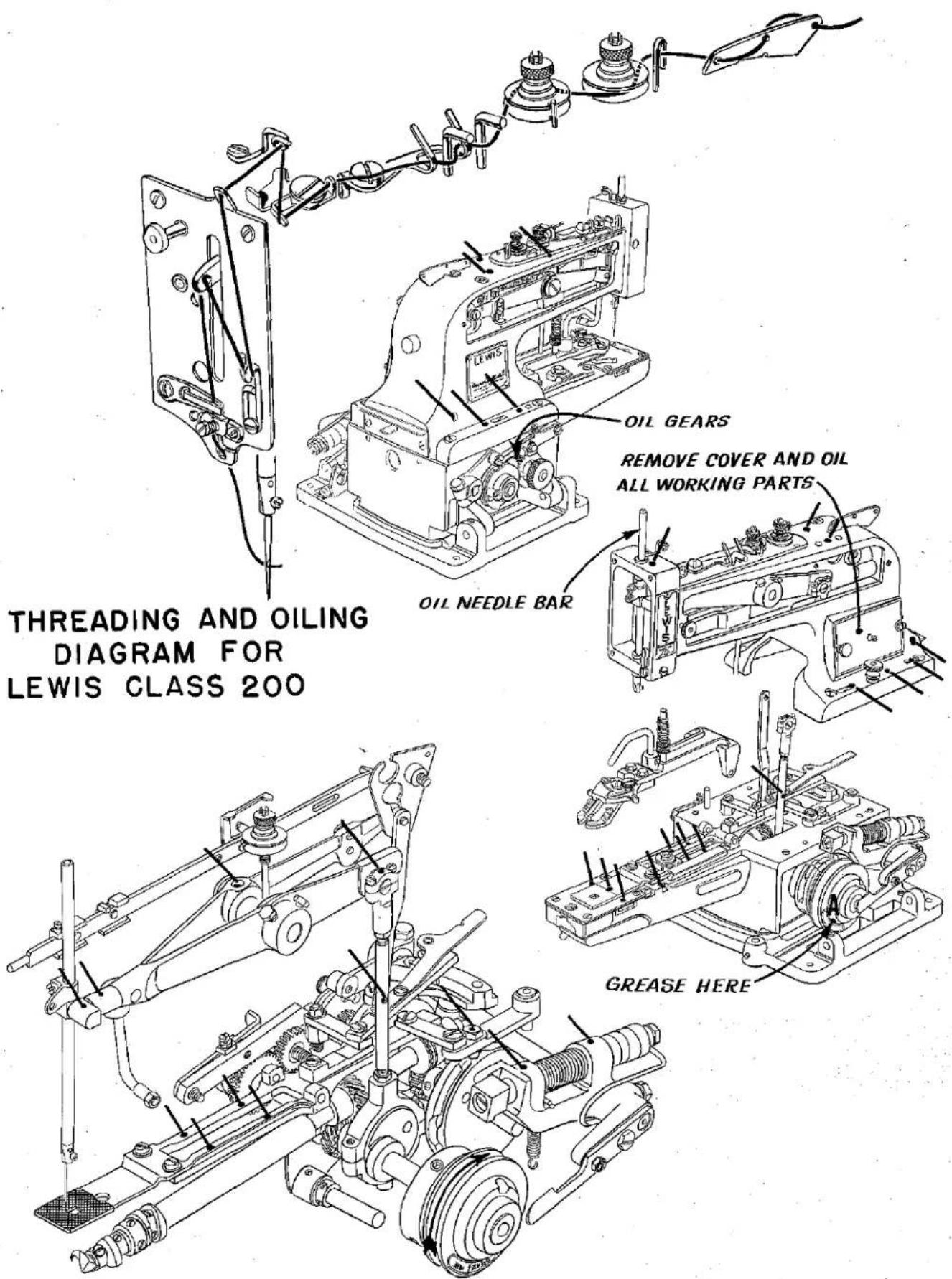 Union Special 200-8 - AUTOMATIC THREAD TENSION - 1