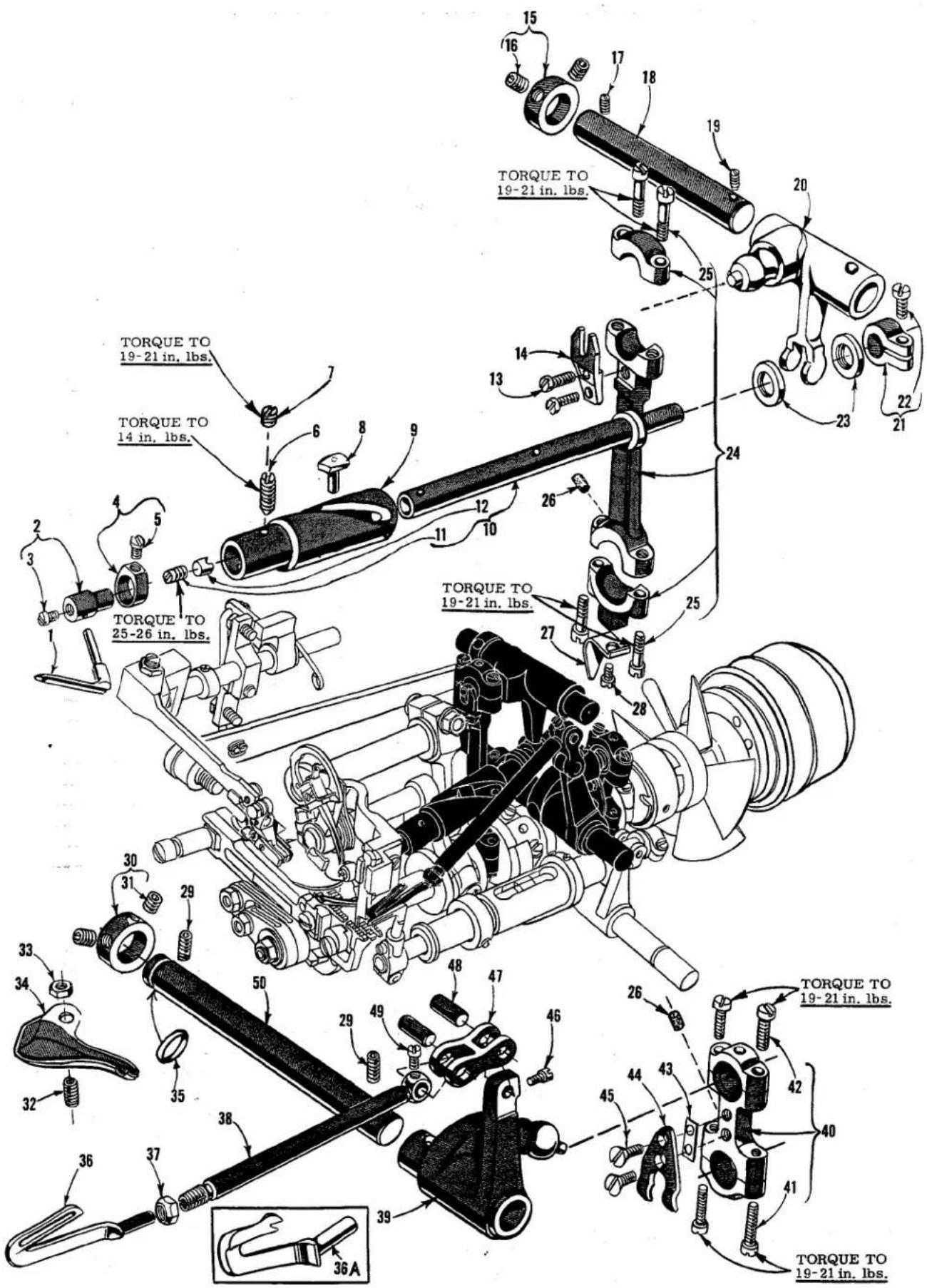Union Special 39600FB - TORQUE REQUIREMENTS - 5