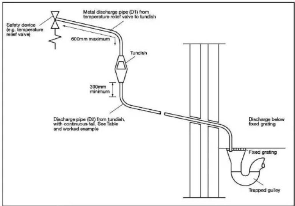 DIMPLEX ECSi250ST-580 - Discharge pipe D2 - 1