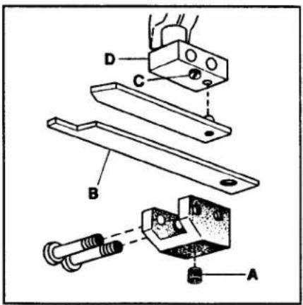 Union Special 36200UMD60 - SETTING THE TRIMMING KNIVES (ALL STYLES) (CONT.) - 1