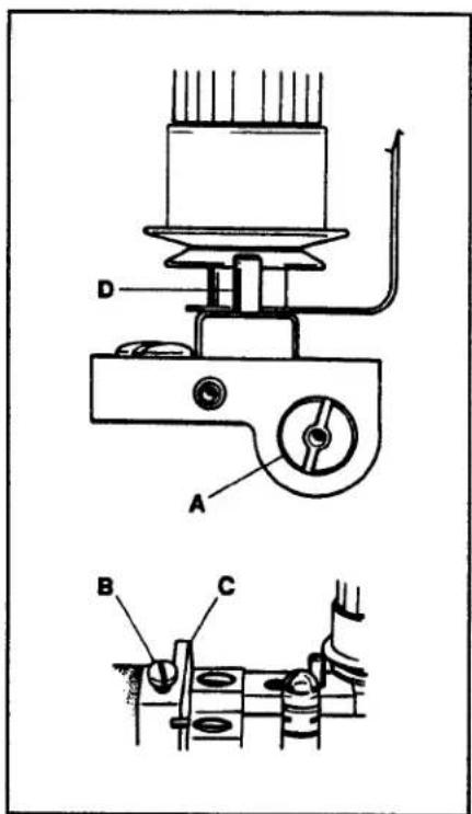 Union Special 36200UMD60 - COVER THREAD ADJUSTMENT - 1