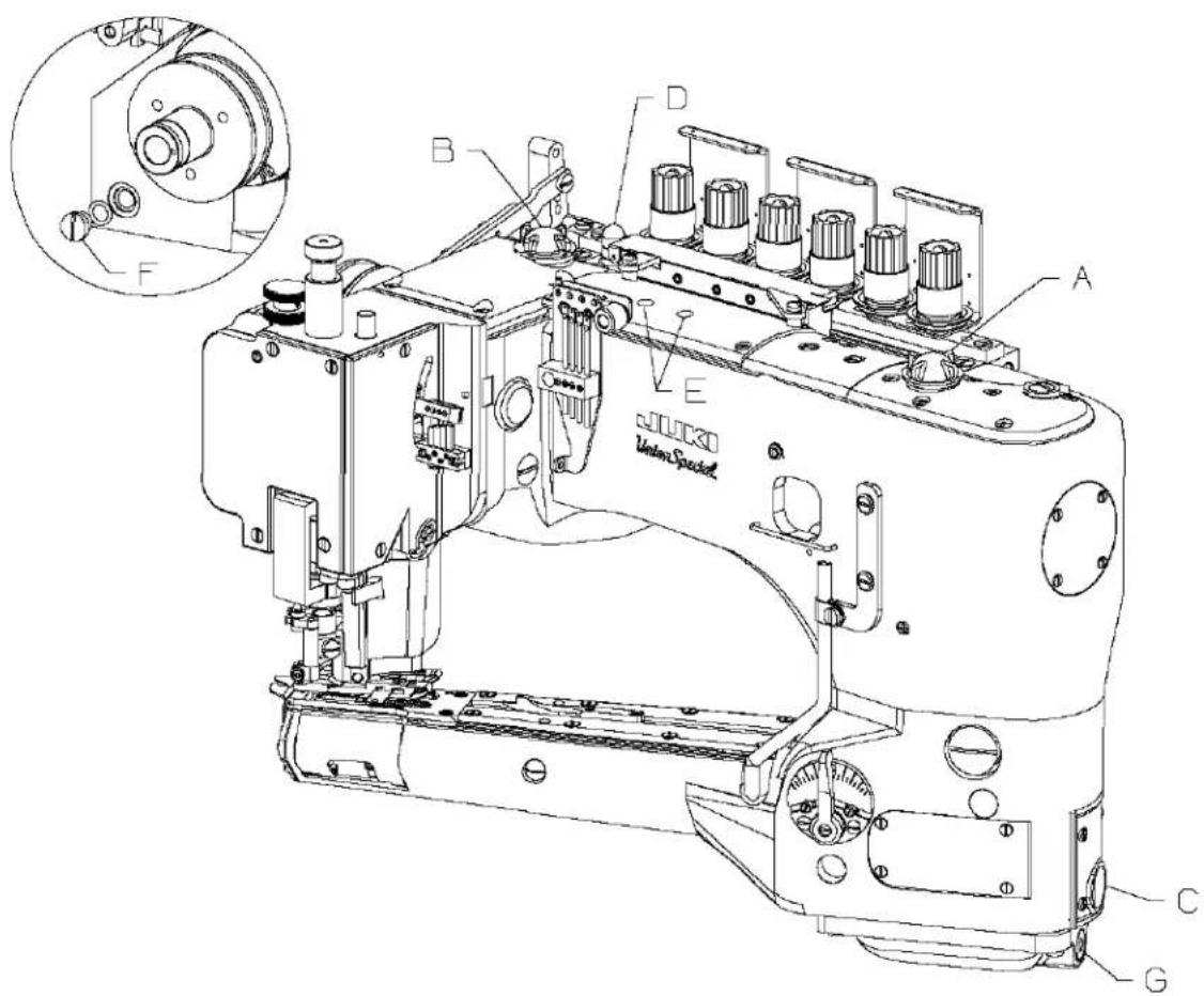Union Special 36200UMD60 - OILING - 1