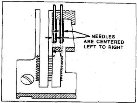 NEEDLES ARE CENTERED LEFT TO RIGHT