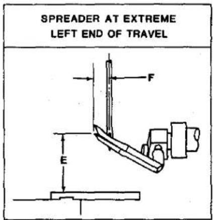 SPREADER AT EXTREME LEFT END OF TRAVEL F E