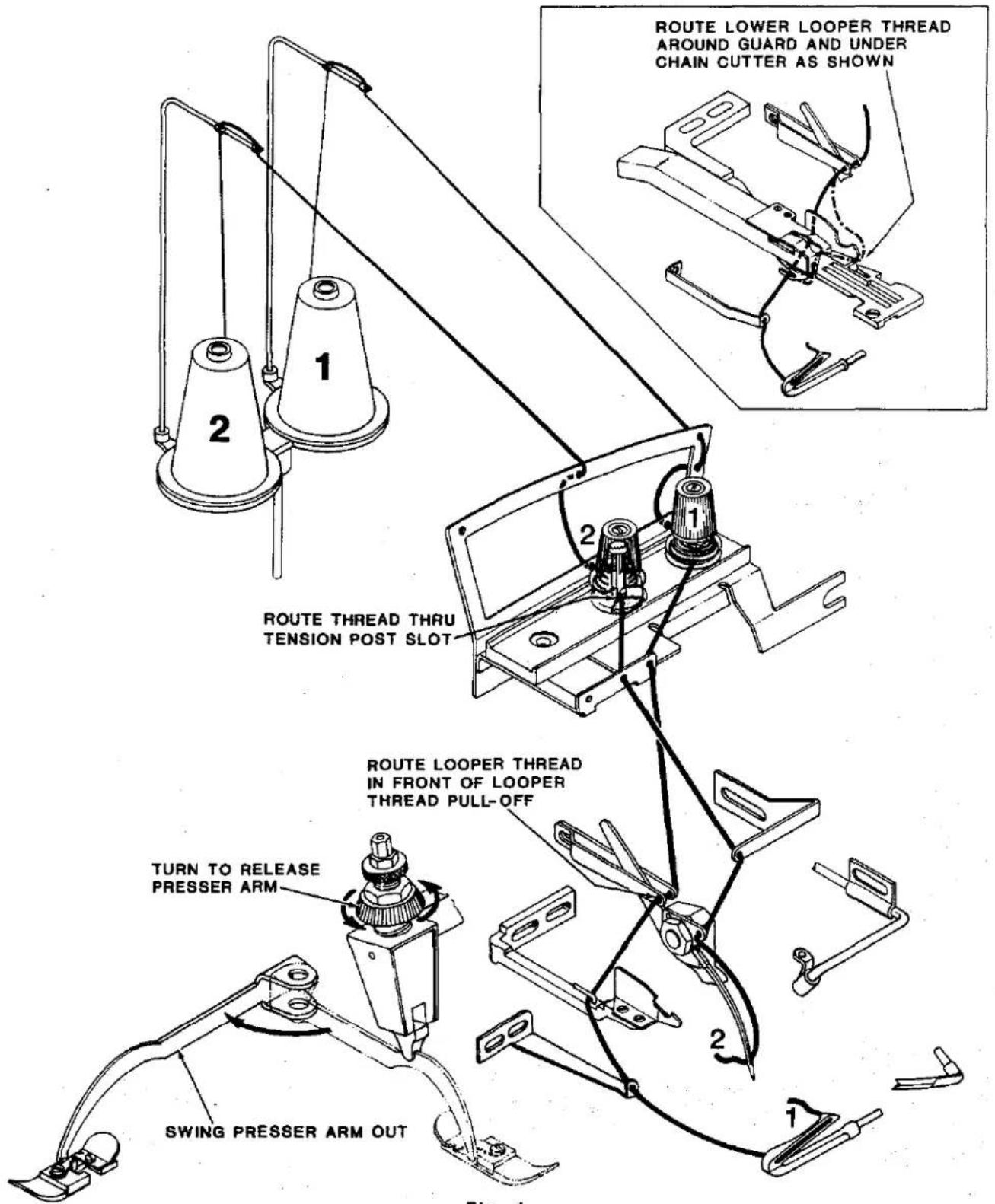 ROUTE LOWER LOOPER THREAD AROUND GUARD AND UNDER CHAIN CUTTER AS SHOWN ROUTE THREAD THRU TENSION POST SLOT ROUTE LOOPER THREAD IN FRONT OF LOOPER THREAD PULL-OFF TURN TO RELEASE PRESSER ARM SWING PRESSER ARM OUT