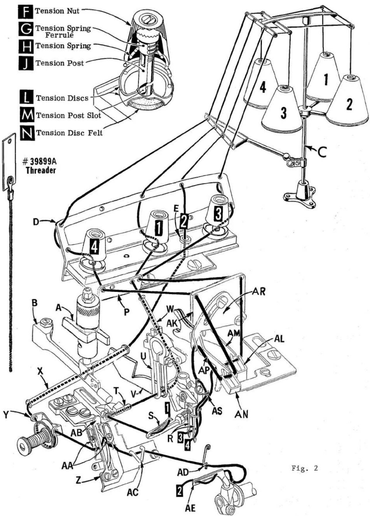 Union Special 39800CX - CHANGING NEEDLES - 1