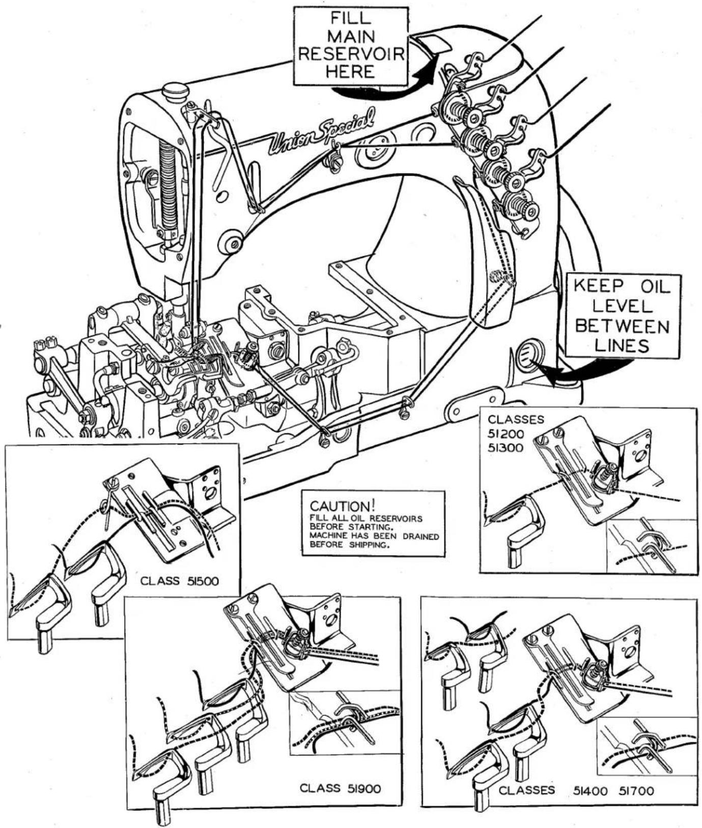 Union Special 51400BB - OILING AND THREADING INSTRUCTIONS - 1
