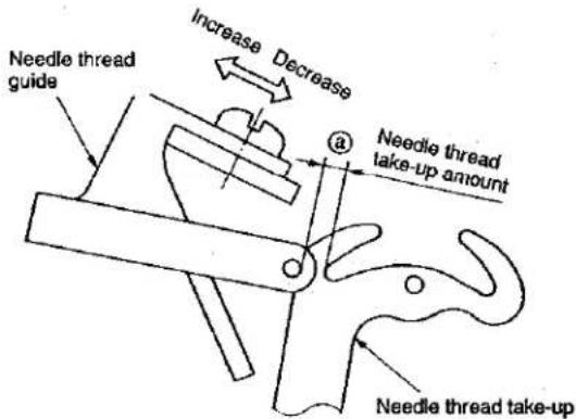 Union Special SP161H829M040 - STANDARD ADJUSTMENT - 5