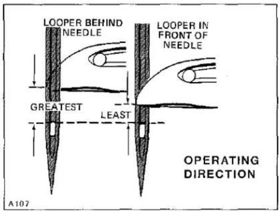 Union Special LF611K100MAW - SYNCHRONIZING LOOPER AND NEEDLE MOTIONS (Continued) - 1