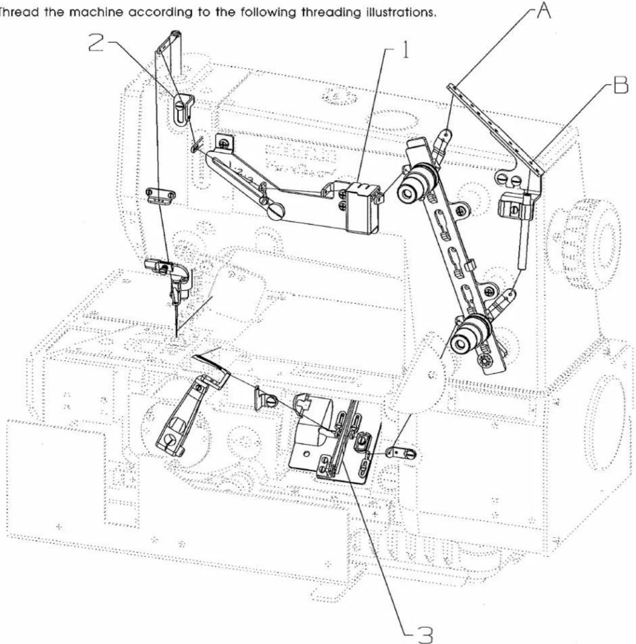 thread the machine according to the following threading illustrations. 2 1 A B 3