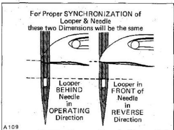 Union Special LF612K101MBE - SYNCHRONIZING LOOPER AND NEEDLE MOTIONS (Continued) - 3