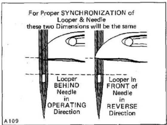 Union Special LF611K100HM - SYNCHRONIZING LOOPER AND NEEDLE MOTIONS (Continued) - 3