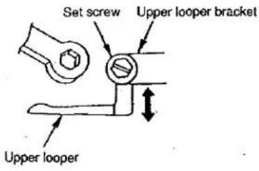 Union Special SP151H830M040 - 2) Longitudinal position of the upper looper - 3
