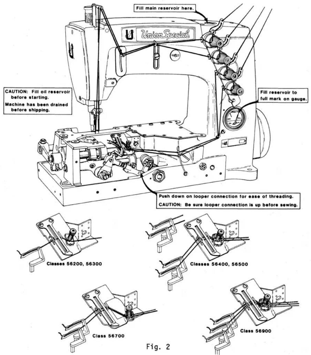 Union Special 56200H - LUBRICATION - 2