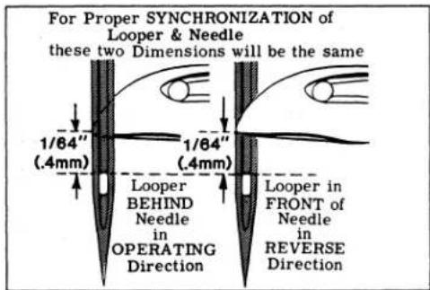Union Special 56200H - SYNCHRONIZING LOOPER AND NEEDLE MOTIONS (Continued) - 1