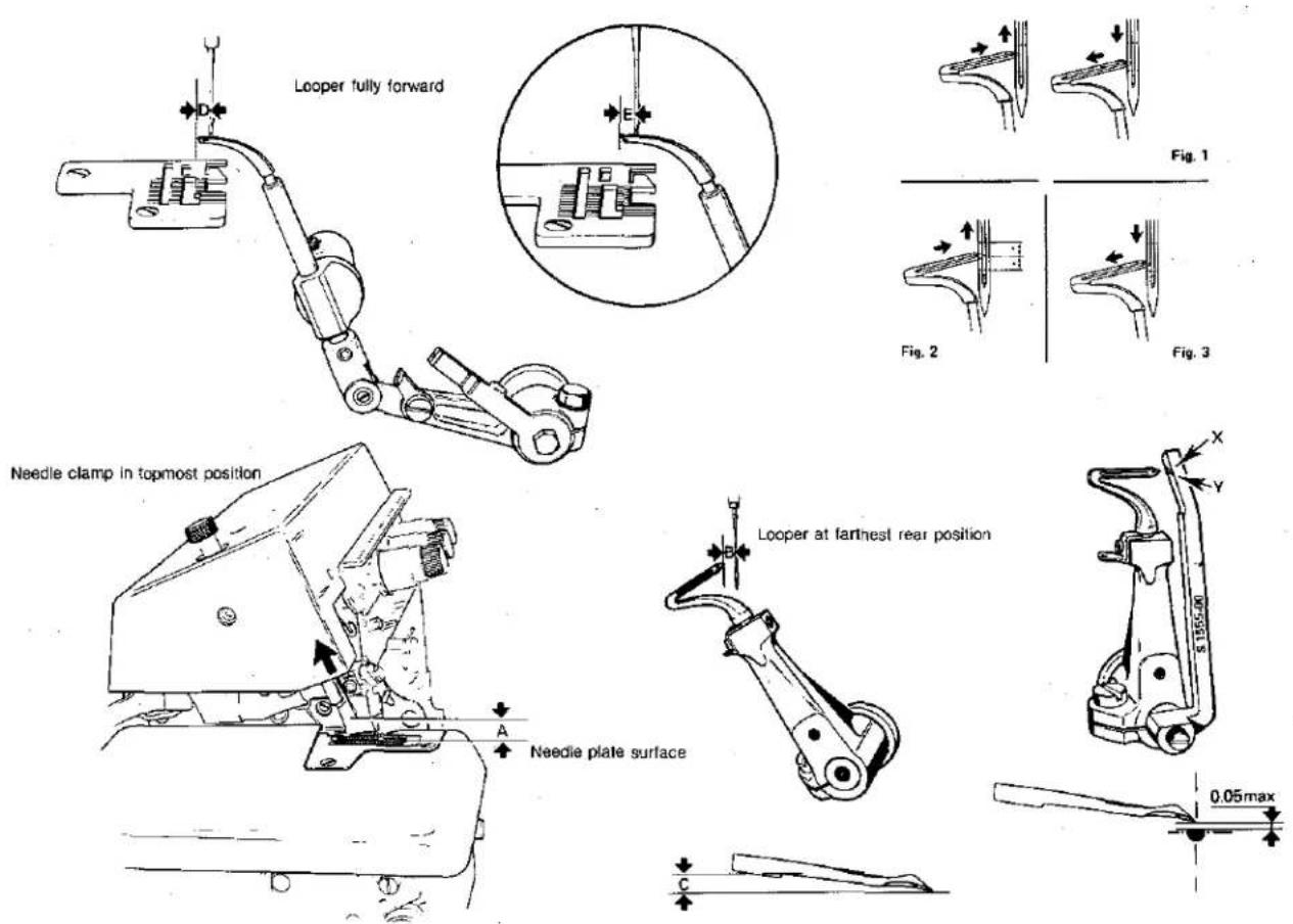Union Special E8 - Assembly - 4