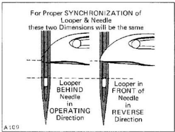Union Special LF633K200MM - SYNCHRONIZING LOOPER AND NEEDLE MOTIONS (Continued) - 3