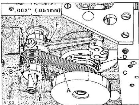 Union Special LF633K200MM - NEEDLES - 3