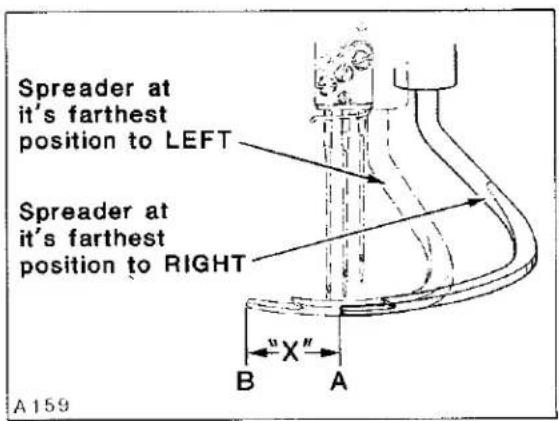 Union Special LF633K200MM - SPREADER AND RELATED PARTS (Continued) - 4