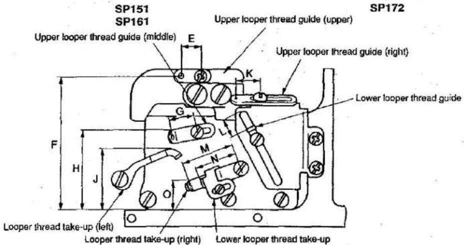 Union Special SP161S800M048C - STANDARD ADJUSTMENT - 4