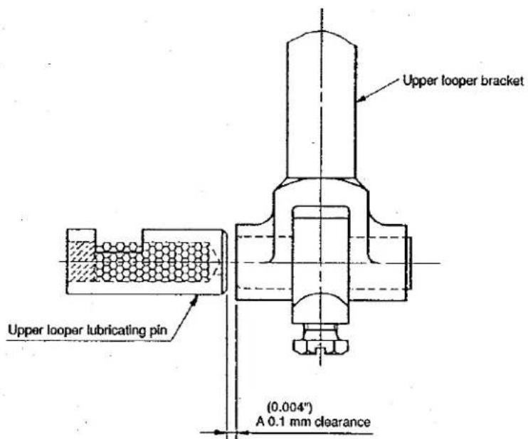 Union Special SP161S800M048C - Position of the upper looper lubricating pin - 2