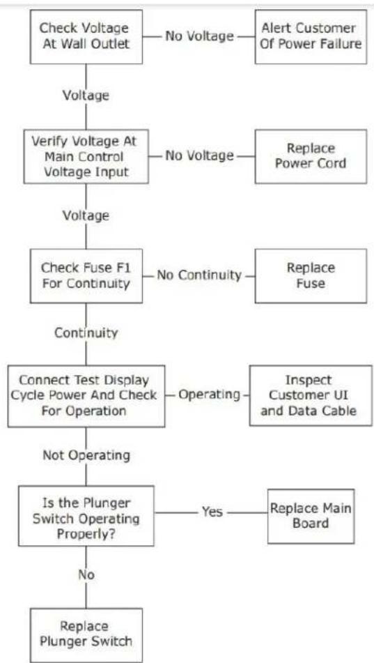 Marvel MOFZ224SS31A - Power Fault - 1