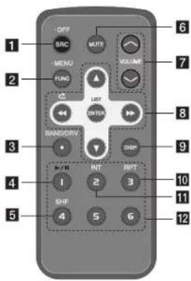 LG LCS500UNPS - Remote Control (OPTIONAL) - 1