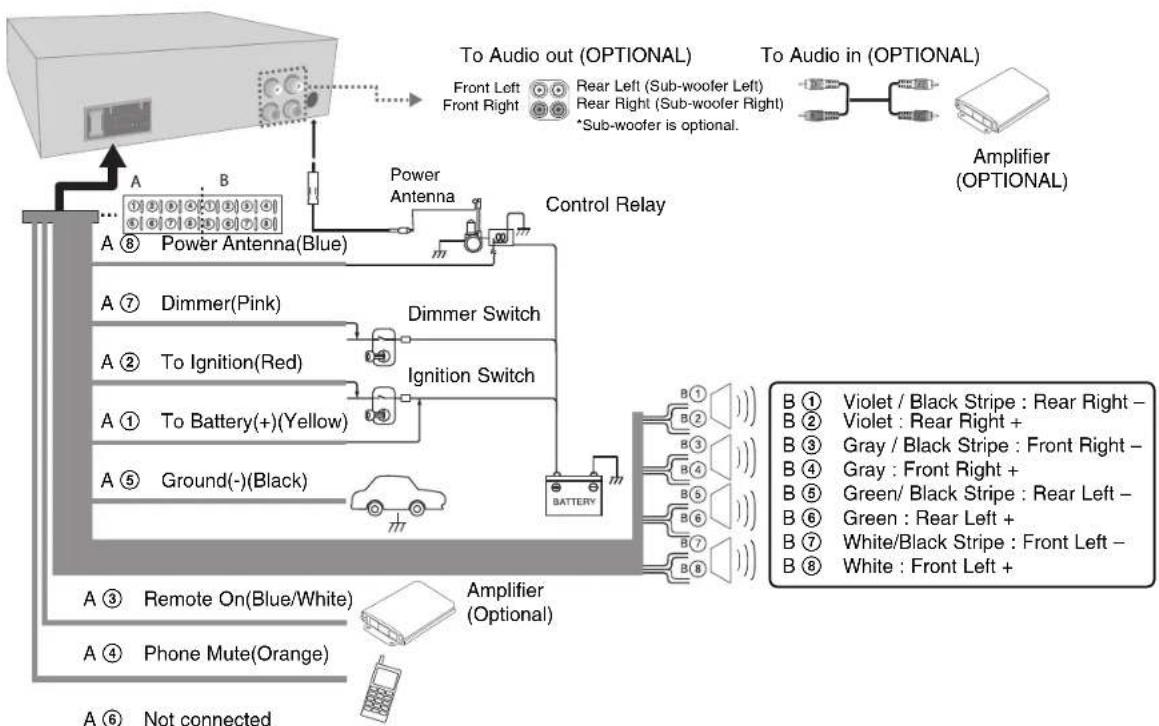 LG LCS500UNPS - Connection - 1