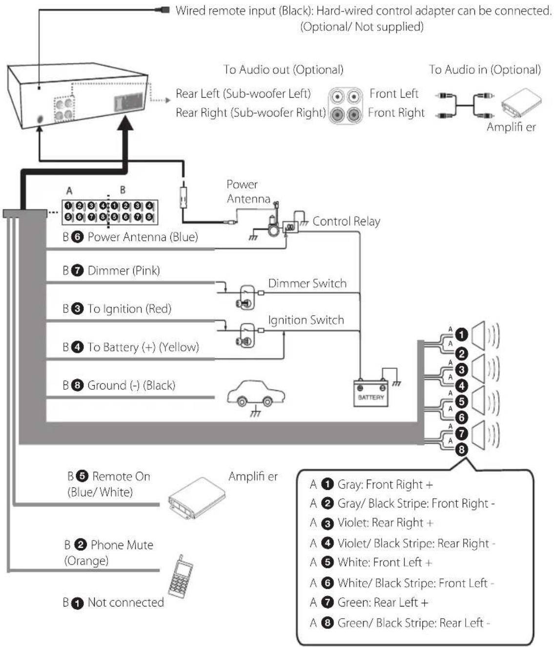 LG LCS510IRP3S - Connecting to a car - 1