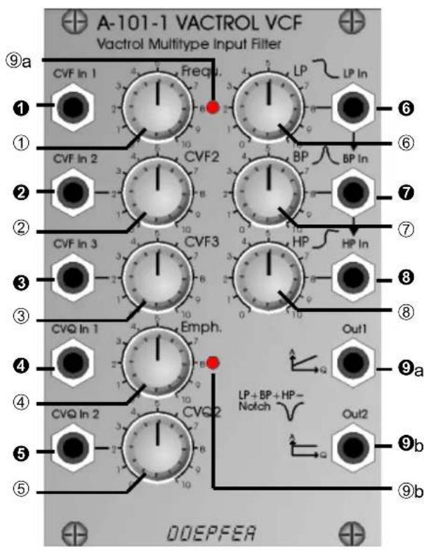 Doepfer A-101-1v - Overview - 1