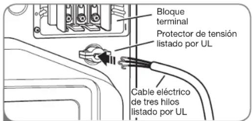 Bloque terminal Protector de tensión listado por UL Cable eléctrico de tres hilos listado por UL