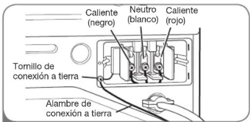 Caliente (negro) Neutro (blanco) Caliente (rojo) Tomillo de conexión a tierra Alambre de conexión a tierra