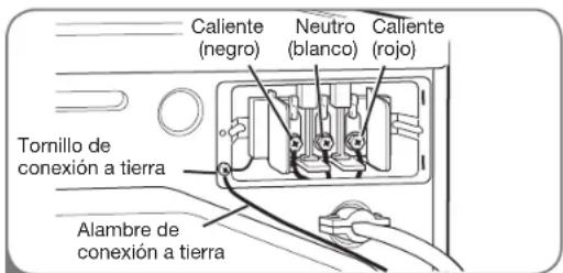 Caliente (negro) Neutro (blanco) Calliente (rojo) Tornillo de conexión a tierra Alambre de conexión a tierra
