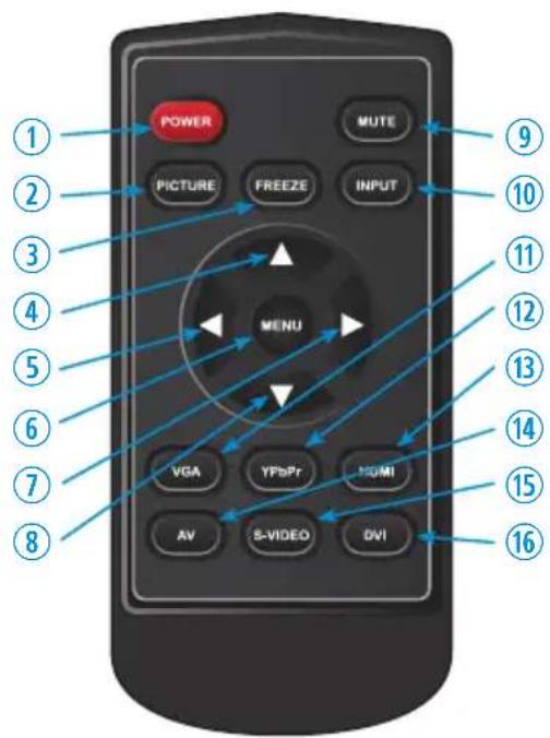 POWER MUTE PICTURE FREEZE INPUT MENU VGA YPbPr NUMI AV S-VIDEO DVI ① ② ③ ④ ⑤ ⑥ ⑦ ⑧ ⑨ ⑩ ⑪ ⑫ ⑬ ⑭ ⑮ ⑯