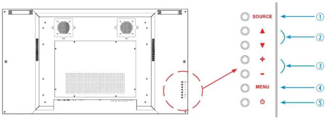 ViewZ VZ-49UNB - On Monitor, Button Control - 1