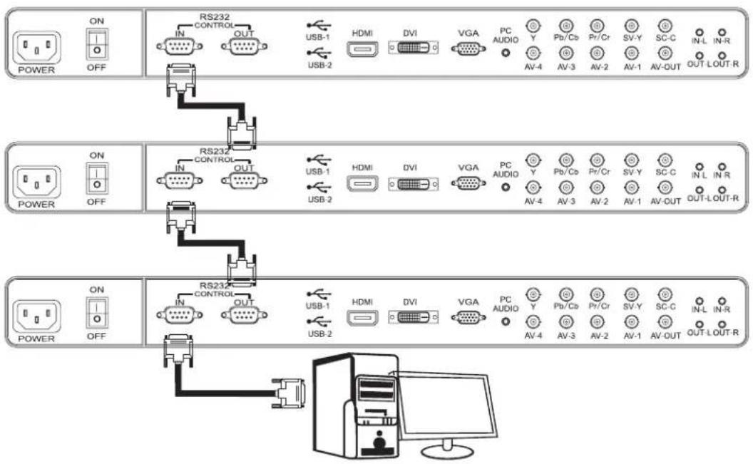 ViewZ VZ-49NB - POWER On/Off RS 232 Communication Command &amp; Relevant Configurations - 1