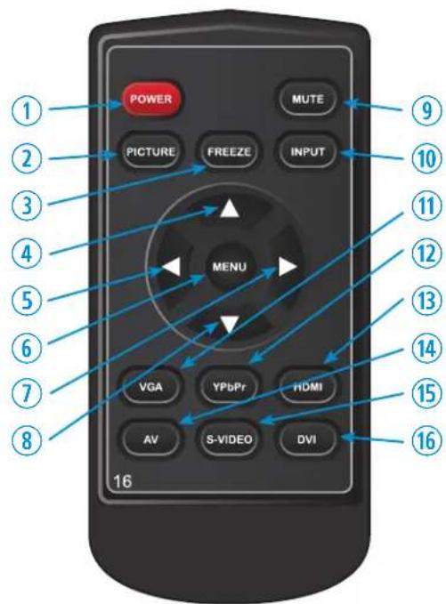 POWER MUTE PICTURE FREEZE INPUT MENU VGA YPbPr HDMI AV S-VIDEO DVI 16