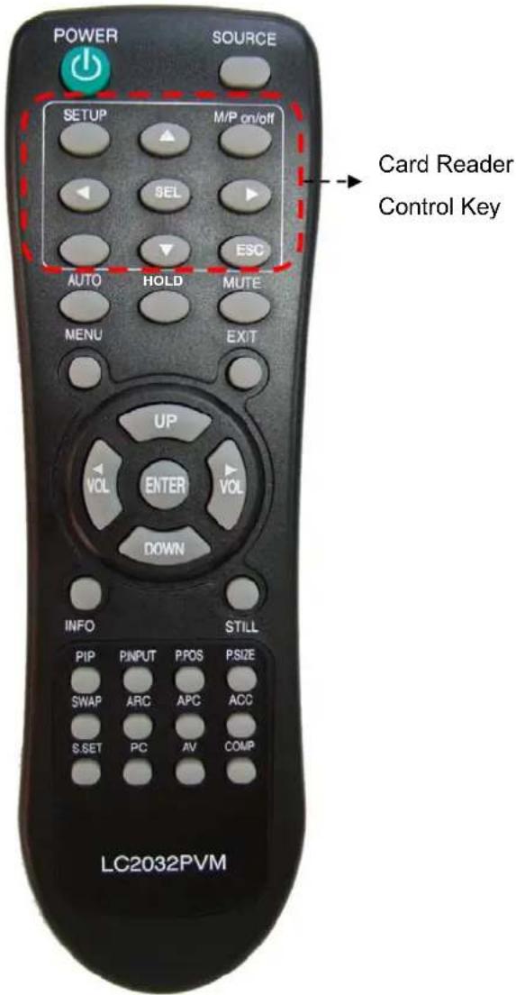 POWER SOURCE SETUP M/P on/off SEL ESC AUTO HOLD MUTE MENU EXIT UP VOL ENTER VOL DOWN INFO STILL PIP PINPUT P/POS PSIZE SWAP ARC APC ACC S-SET PC AV COMP LC2032PVM Card Reader Control Key