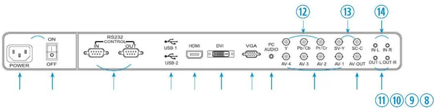 ViewZ VZ-55NB - Interface Input Ports - 1