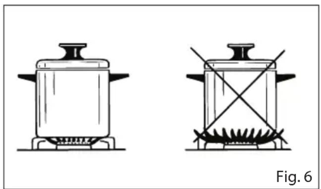 CDA HVG671BL - CHOICE OF THE BURNER - 1