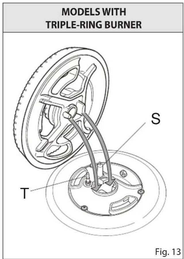 MODELS WITH TRIPLE-RING BURNER S T Fig. 13