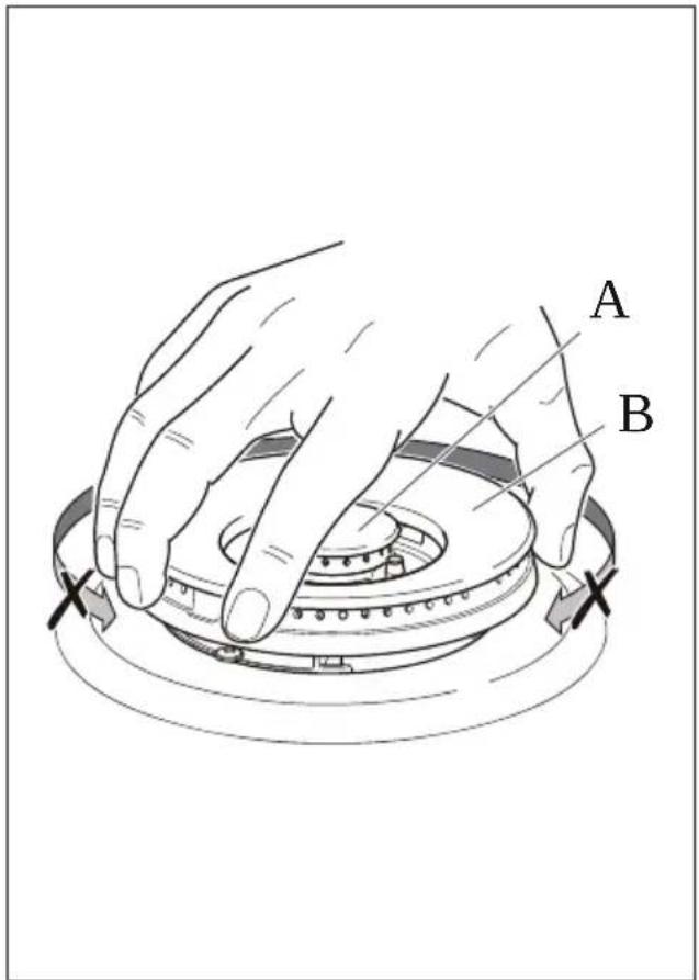 A B