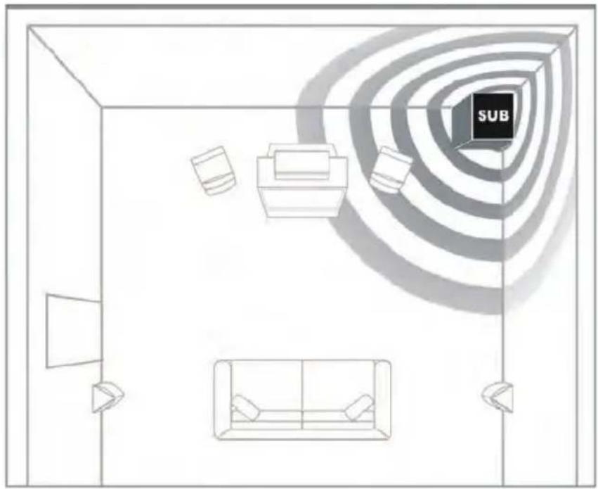 Pyle PSUB8A - The SUB uses 3 surfaces to amplify the output - 1