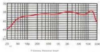 Pyle PDMIUSBMT300 - SETTING YOUR SOFTWARE LEVELS - 3