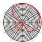 Pyle PDMIUSBMT300 - SETTING YOUR SOFTWARE LEVELS - 6