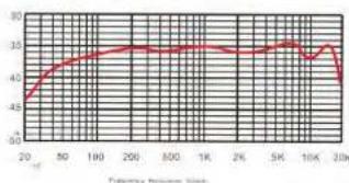 Pyle PDMIUSBMT300 - SETTING YOUR SOFTWARE LEVELS - 5