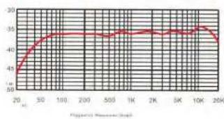 Pyle PDMIUSBMT300 - SETTING YOUR SOFTWARE LEVELS - 1