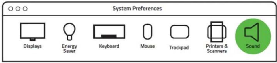 System Preferences Displays Energy Saver Keyboard Mouse Trackpad Printers & Scanners Sound