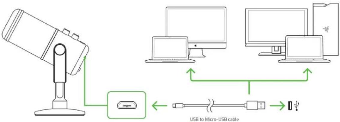 graph TD A["Remote Device"] --> B["USB to Micro-USB cable"] B --> C["Computer 1"] B --> D["Computer 2"] B --> E["Computer 3"] B --> F["Computer 4"]