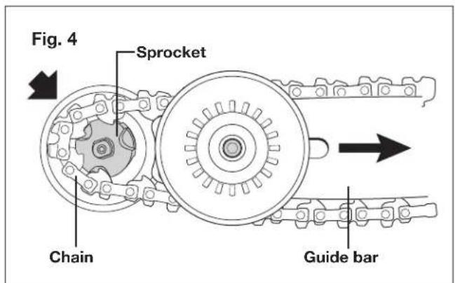 Sun Joe ION16CS-RM - Bar and Chain Mounting - 4